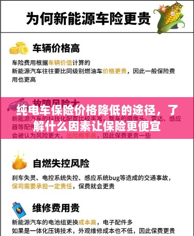 纯电车保险价格降低途径揭秘,哪些因素影响保险费用更便宜?-图1 纯电车保险价格降低途径揭秘,哪些因素影响保险费用更便宜?-图1