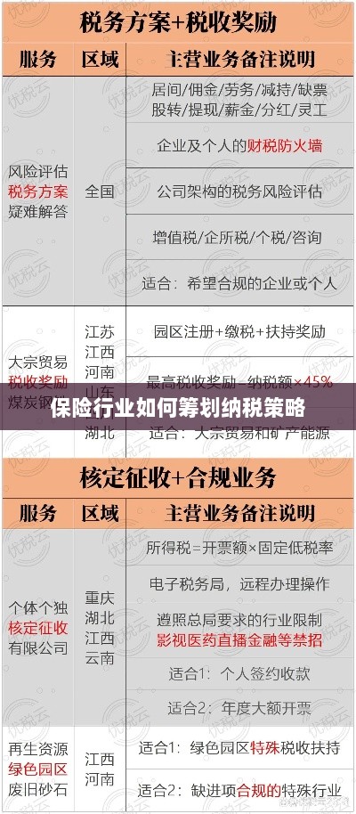 保险行业的纳税策略筹划之道-图1 保险行业的纳税策略筹划之道-图1