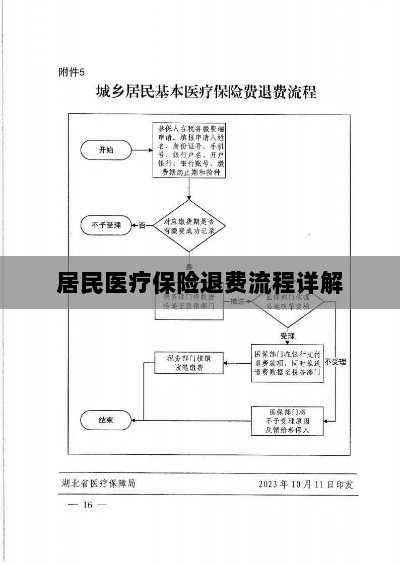 居民医疗保险退费流程全面解析-图1