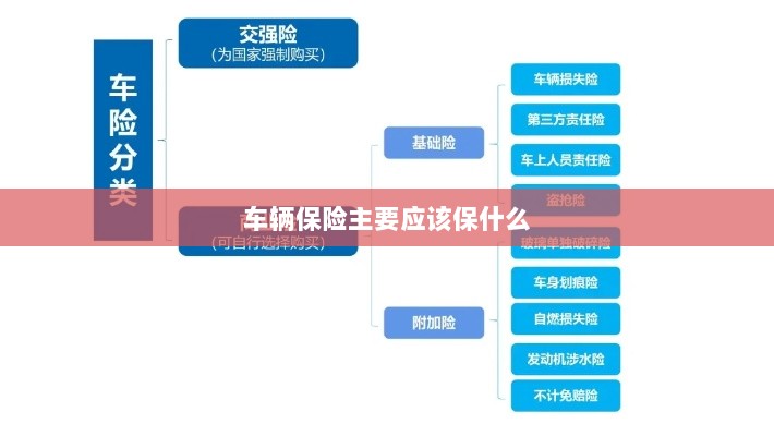 车辆保险主要保障内容概览-图1 车辆保险主要保障内容概览-图1