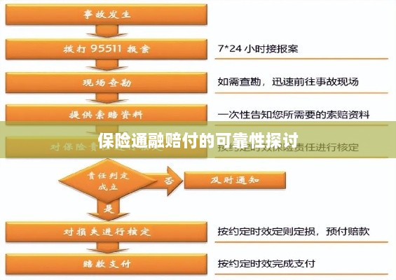 保险通融赔付的可靠性探究-图1
