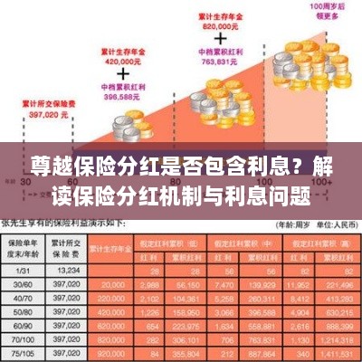 解读保险分红机制,尊越保险分红是否包含利息?-图1 解读保险分红机制,尊越保险分红是否包含利息?-图1