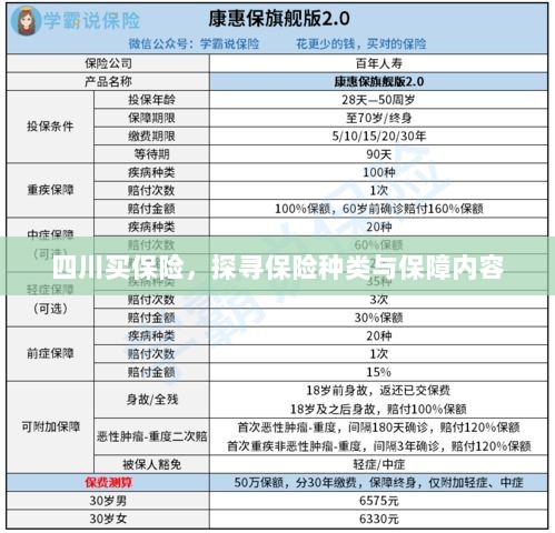 四川保险探秘,种类与保障内容全解析-图1 四川保险探秘,种类与保障内容全解析-图1