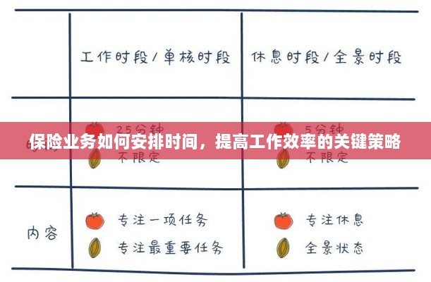 保险业务高效时间管理与策略安排指南-图1 保险业务高效时间管理与策略安排指南-图1