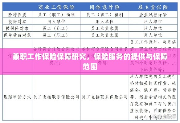 兼职工作的保险保障研究，保险服务的提供与全面保障范围-图1