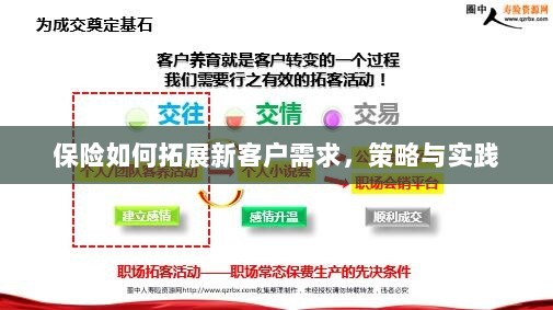 保险拓展新客户需求的策略与实践探索-图1