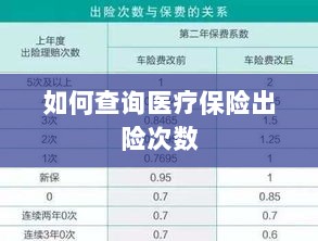 医疗保险出险次数查询攻略-图1 医疗保险出险次数查询攻略-图1