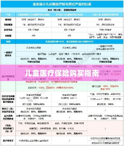儿童医疗保险购买全攻略-图1 儿童医疗保险购买全攻略-图1