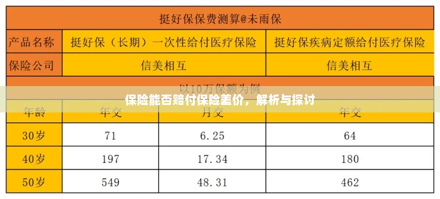 保险能否赔付保险差价,深度解析与探讨-图1 保险能否赔付保险差价,深度解析与探讨-图1