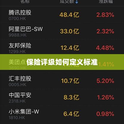 保险评级标准定义解析-图1
