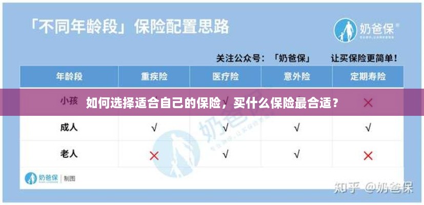 如何选择适合自己的保险，最佳保险购买指南！-图1