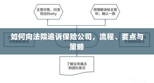 追诉保险公司指南,流程、要点与策略全解析-图1 追诉保险公司指南,流程、要点与策略全解析-图1